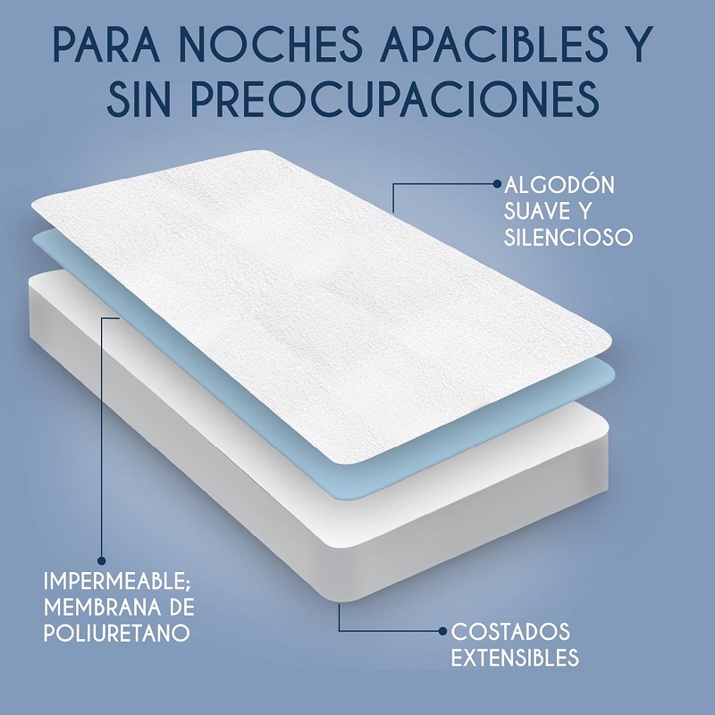 Protector de Colchón Impermeable para Cuna de Tejido Rizo Algodón Modelo Posets