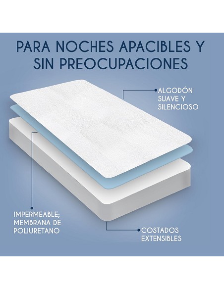 Protector de Colchón Impermeable para Cuna de Tejido Rizo Algodón Modelo Posets