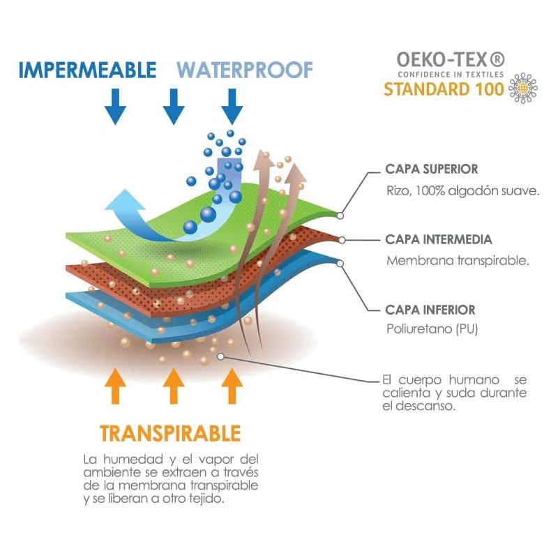 Protector de Colchón de Rizo Elástico Impermeable y Transpirable Posets