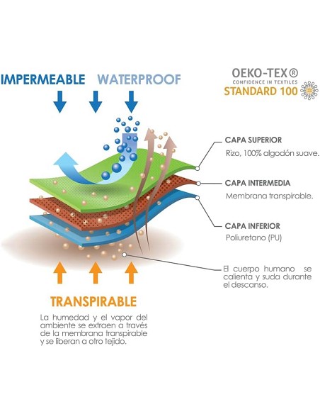 Protector de Colchón de Rizo Elástico Impermeable y Transpirable Posets